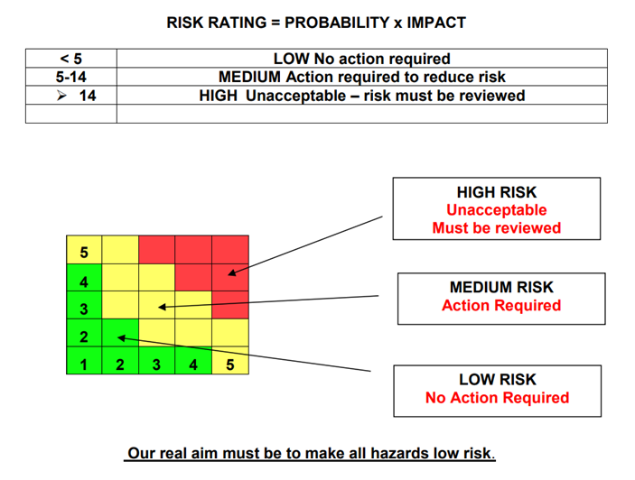 riskassessment.png